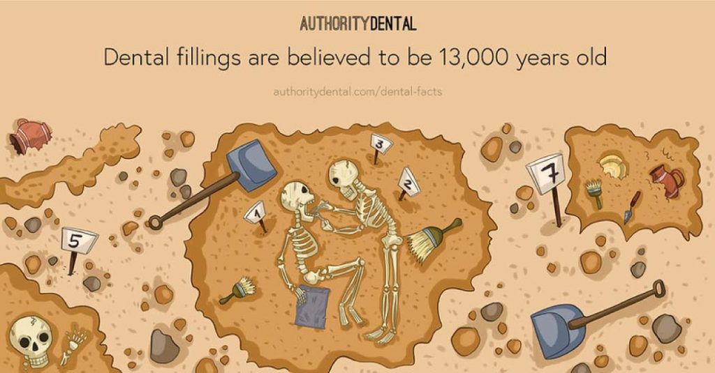 Cartoon with an excavation of skeletons stating that dental fillings are believed to be 13,000 years old.